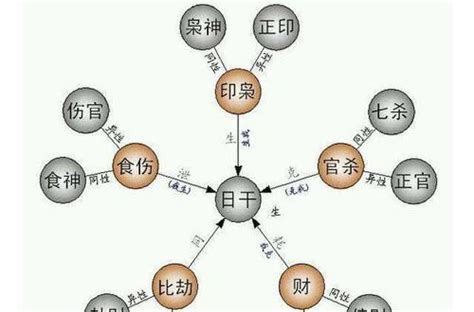 年柱偏財女|偏財在四柱的意義和作用